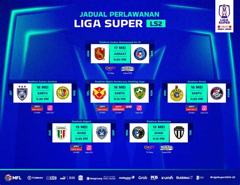 Liga Super 2024.